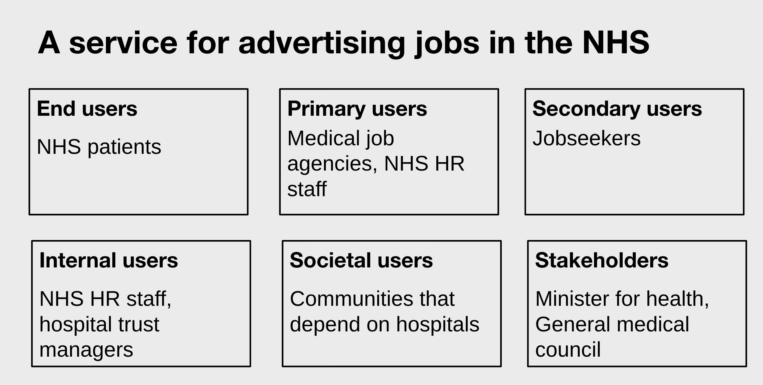 NHS Jobs mission statement